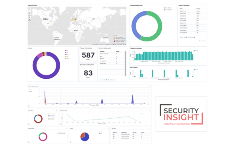 Grafy IT bezpečnosti, které sleduje produkt Security Insight